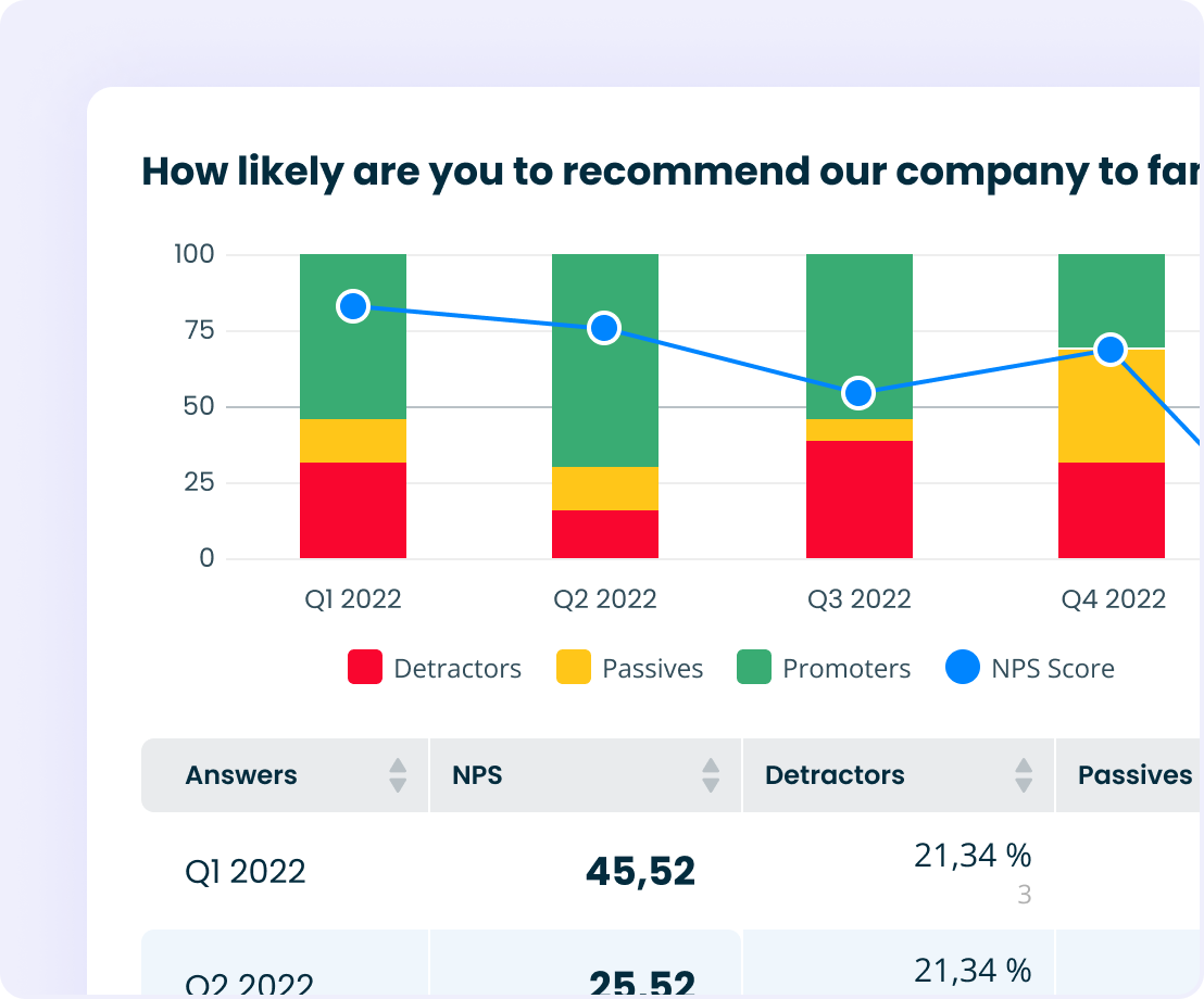 Analyze survey results easily with Startquestion