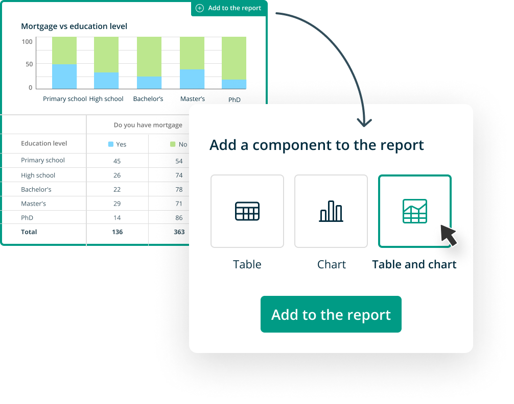 Create reports to analyze customer feedback