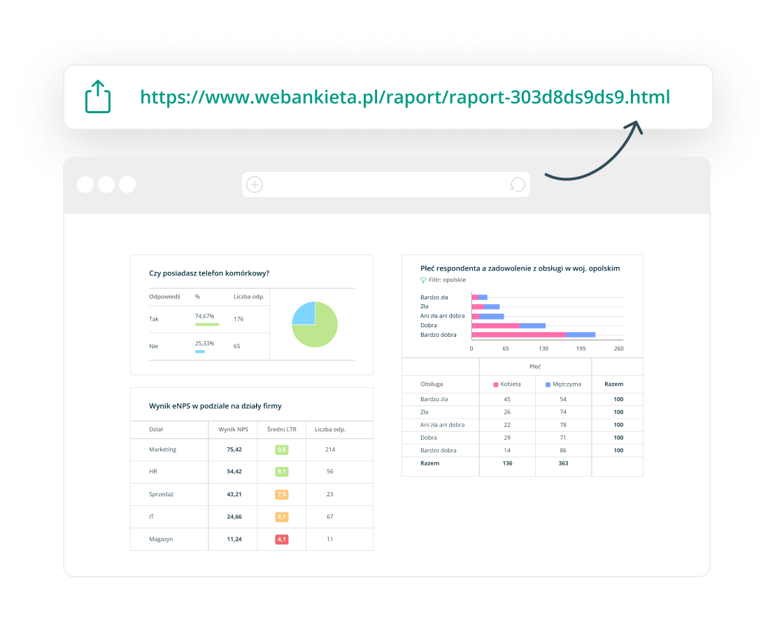 With Startquestion you can easily analyze and share your brand awareness survey results with your team.