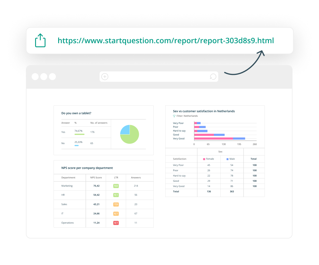 Survey Examples - Startquestion - create online surveys and forms