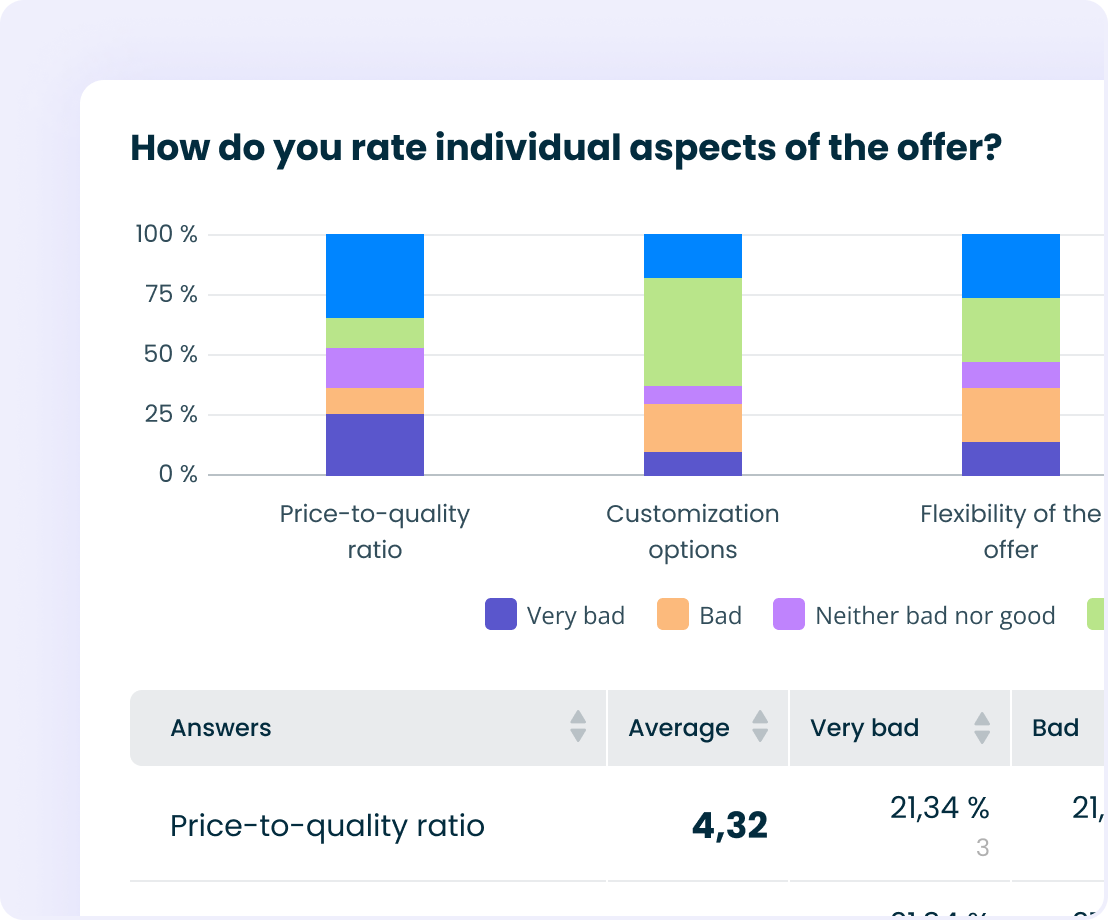 Make your survey reports easy to conclude