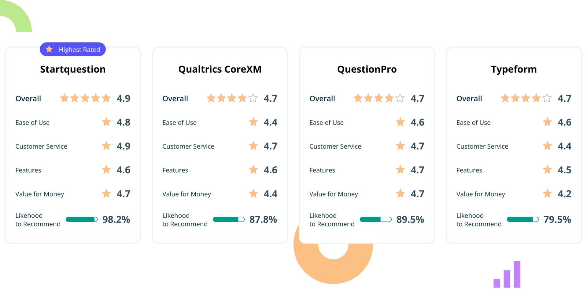 12+ Best Online Survey Tools to Gather Feedback (2023)