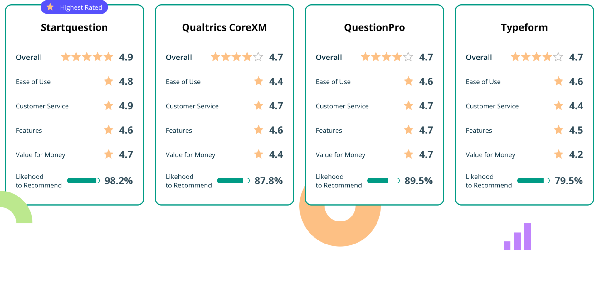 Capterra Report 2023 best survey tools