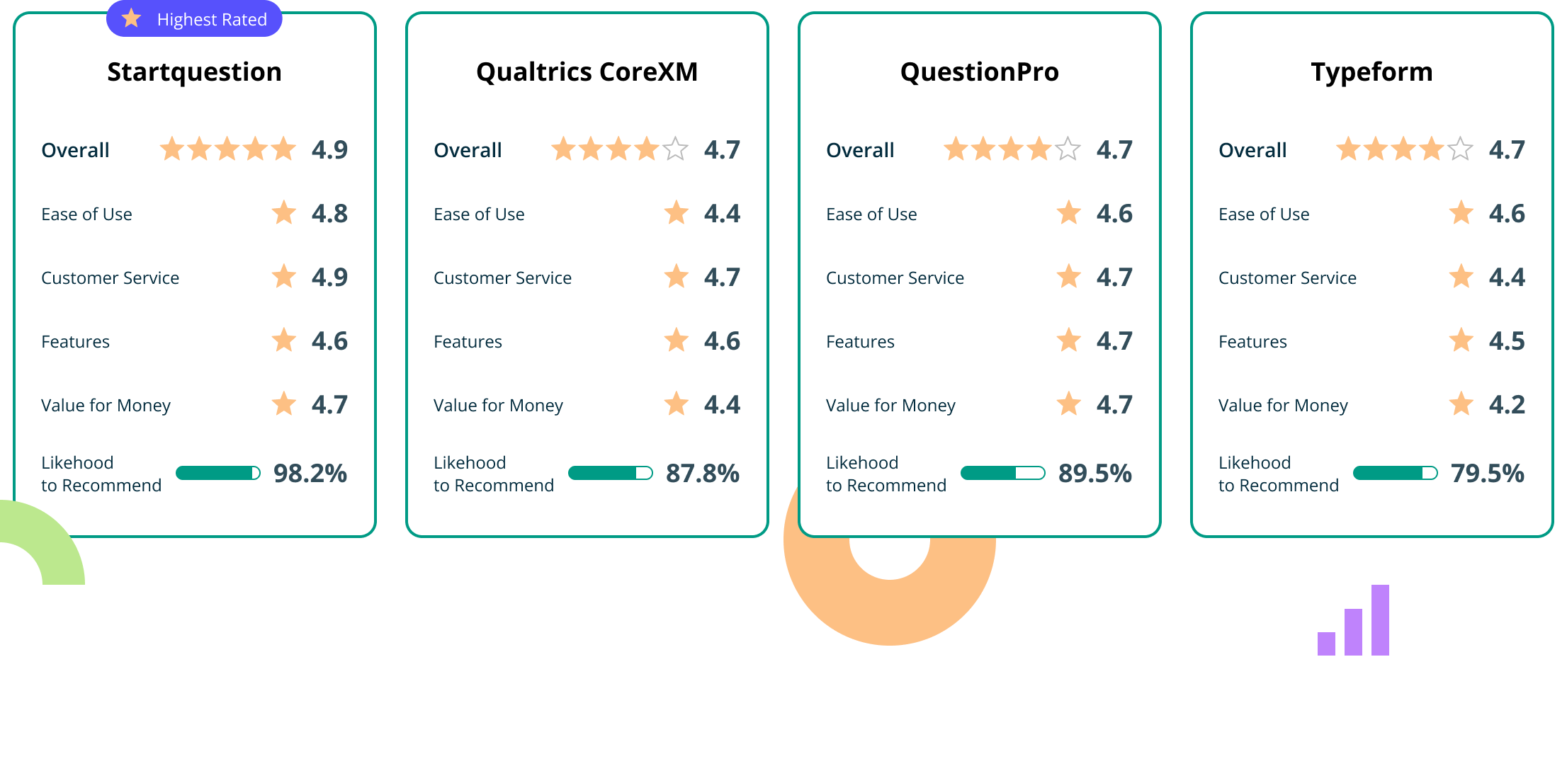 Survey Examples - Startquestion - create online surveys and forms