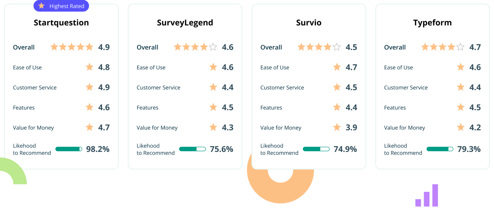 startquestion - the highest rated pricing survey tools on capterra