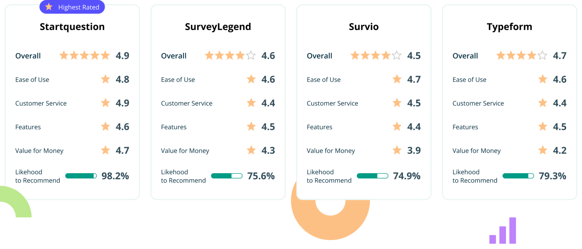 Capterra Report 2023 Startquestion